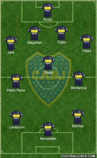 Boca Juniors Formation 2017