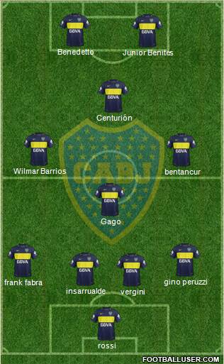 Boca Juniors Formation 2017