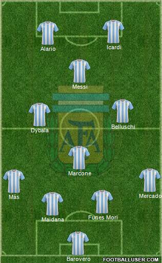 Argentina Formation 2017