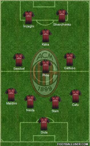 A.C. Milan Formation 2017