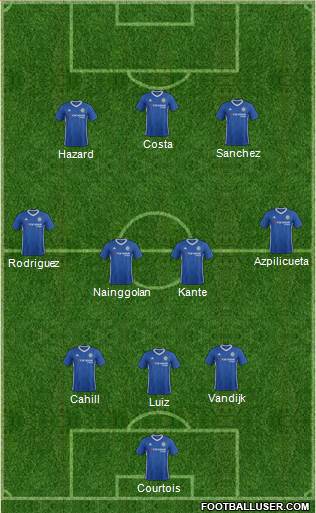 Chelsea Formation 2017