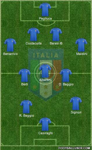 Italy Formation 2017