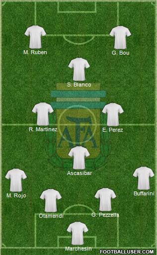 Argentina Formation 2017