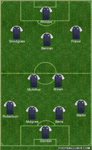 Scotland Formation 2017