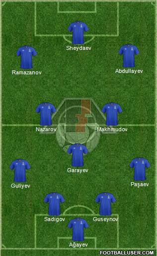 Azerbaijan Formation 2017