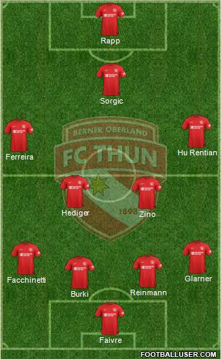 FC Thun 1898 Formation 2017