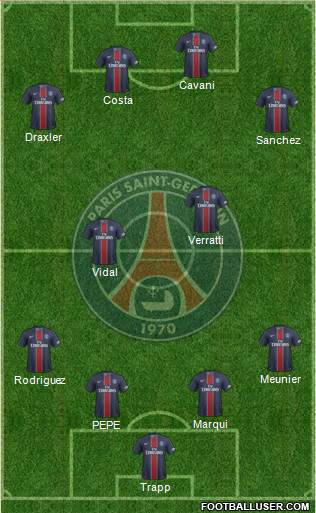 Paris Saint-Germain Formation 2017