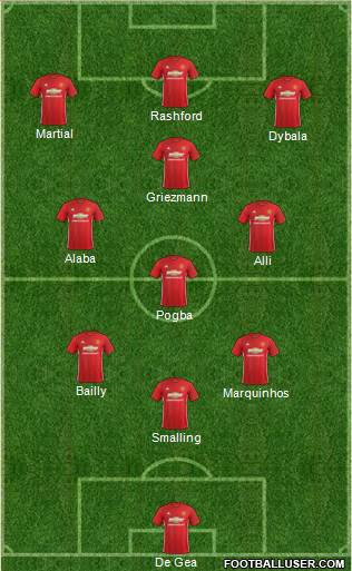 Manchester United Formation 2017