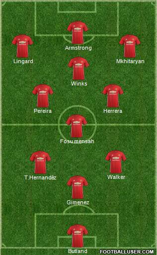 Manchester United Formation 2017