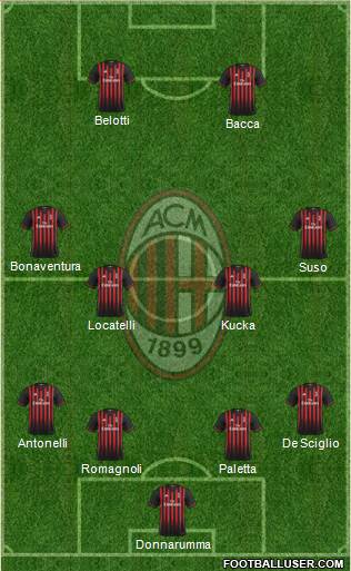 A.C. Milan Formation 2017