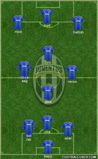 Juventus Formation 2017
