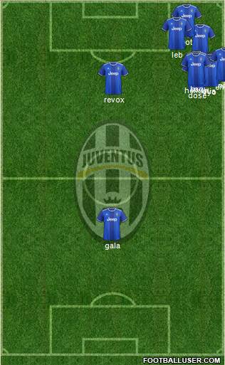 Juventus Formation 2017