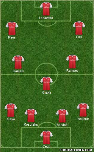 Arsenal Formation 2017
