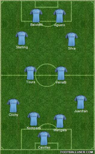 Manchester City Formation 2017
