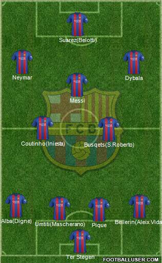 F.C. Barcelona Formation 2017