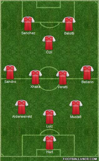 Arsenal Formation 2017
