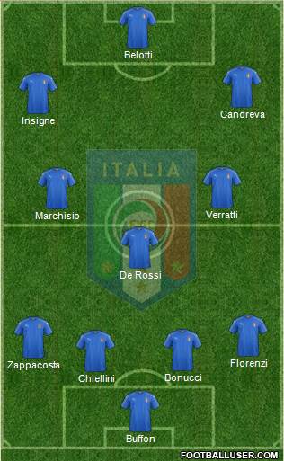 Italy Formation 2017