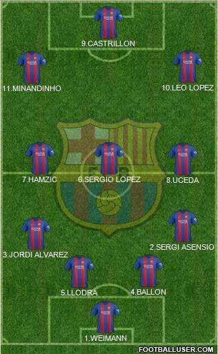 F.C. Barcelona Formation 2017