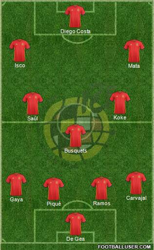 Spain Formation 2017