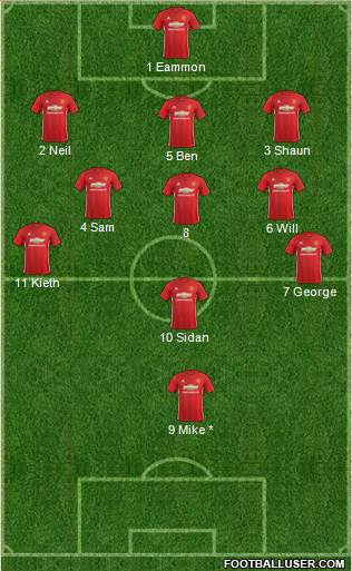 Manchester United Formation 2017