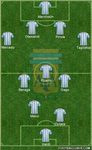 Argentina Formation 2017