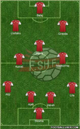 Albania Formation 2017