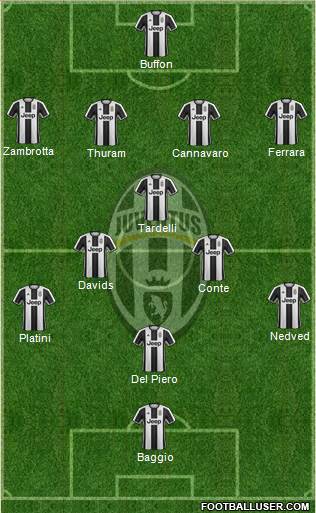 Juventus Formation 2017