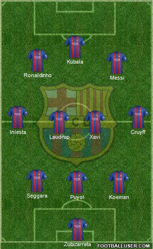 F.C. Barcelona Formation 2017
