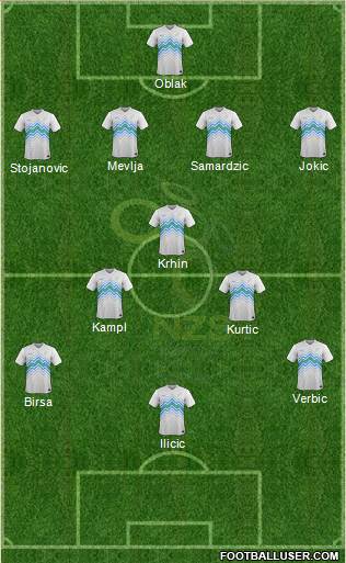 Slovenia Formation 2017