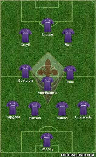 Fiorentina Formation 2017