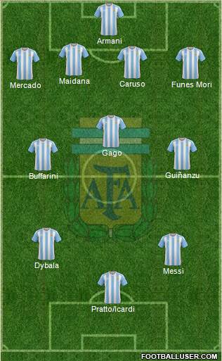 Argentina Formation 2017