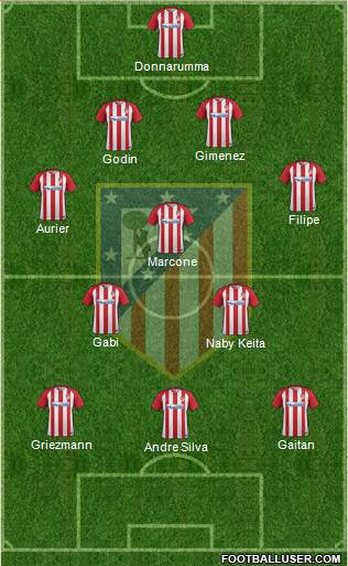 C. Atlético Madrid S.A.D. Formation 2017