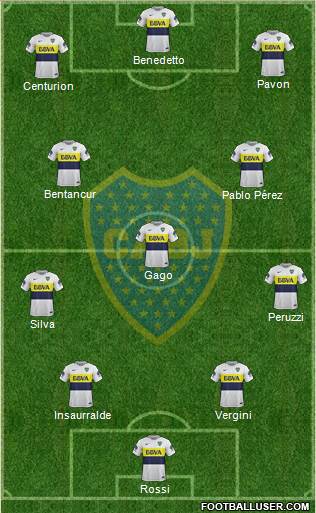 Boca Juniors Formation 2017