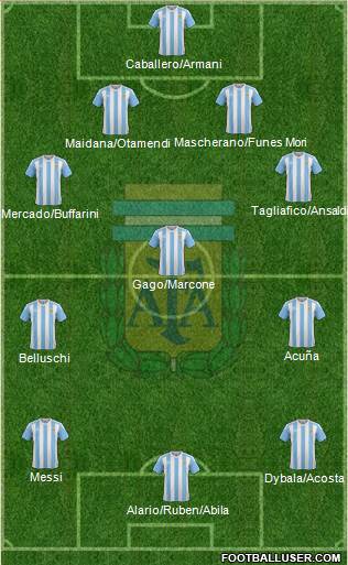 Argentina Formation 2017