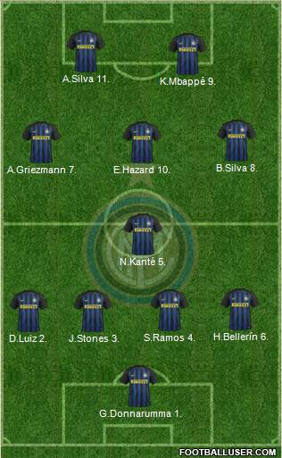 F.C. Internazionale Formation 2017