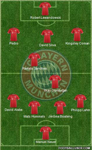 FC Bayern München Formation 2017