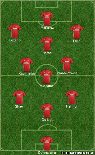 Manchester United Formation 2017
