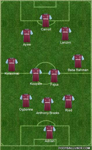 West Ham United Formation 2017