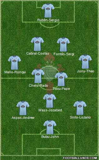 R.C. Celta S.A.D. Formation 2017