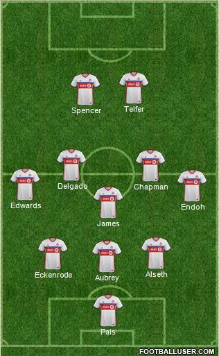 Toronto FC Formation 2017