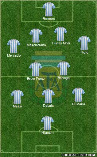 Argentina Formation 2017