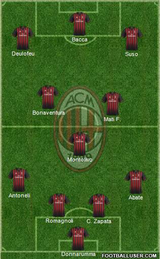 A.C. Milan Formation 2017