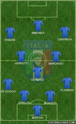 Italy Formation 2017