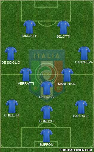 Italy Formation 2017