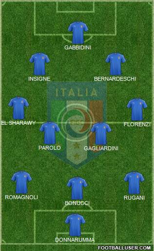 Italy Formation 2017