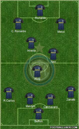 F.C. Internazionale Formation 2017