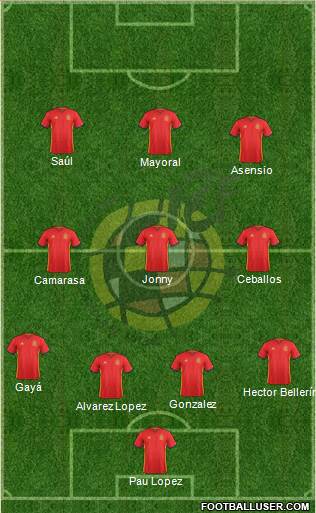 Spain Formation 2017