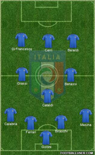 Italy Formation 2017