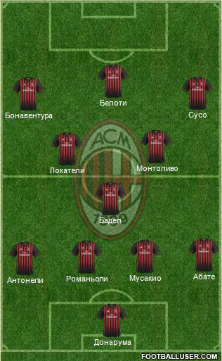 A.C. Milan Formation 2017