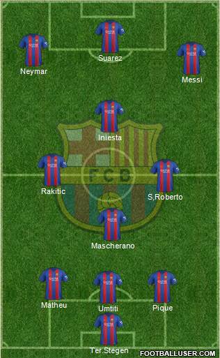 F.C. Barcelona Formation 2017